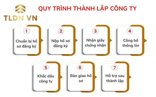 Bí quyết thành lập công ty tại Tân Bình TPHCM cực nhanh, tiết kiệm chi phí - Nắm rõ thủ tục thành lập doanh nghiệp