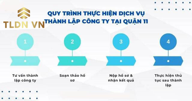 Quy trình thực hiện thủ tục thành lập công ty tại quận 11 TPHCM