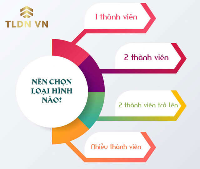 Tư vấn thành lập công ty tại Bình Định theo loại hình phù hợp