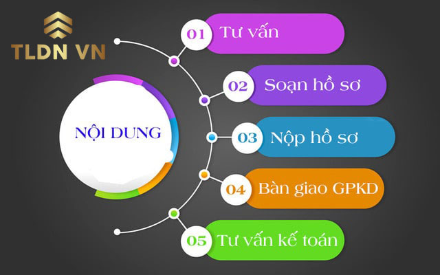 Một số dịch vụ bắn cá ,bắn cá nhân ngư,bắn cá ngộ không. cung cấp 