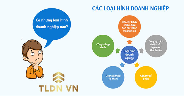 Việc đầu tiên doanh nghiệp cần làm chính là lựa chọn loại hình công ty